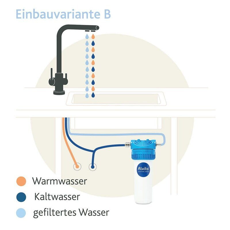 Einbau-Wasserfilter Basic 2.2 - Alvito
